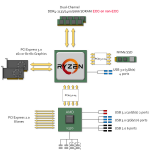 28b6db19_ryzen-processors-support-ecc-memory