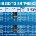 66847_07_intel-10th-gen-10nm-new-cpu-core-graphics-engine-ai_full