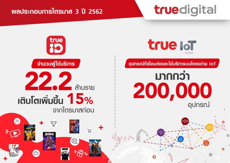 PR : กลุ่มทรู โชว์ผลงานกำไรต่อเนื่องเป็น 2.9 พันล้านบาท ในไตรมาส 3 ปี 2562