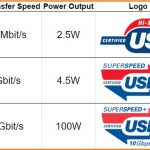 USB-Comparison-Chart