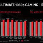 AMD-Radeon-RX-5600-XT-vs-NVIDIA-GeForce-1660-SUPER-1480×833