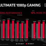 AMD-Radeon-RX-5600-XT-vs-NVIDIA-GeForce-1660-Ti-1480×833