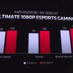 RX-5600-XT-Benchmarks-eSports-740×419