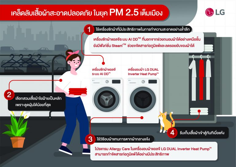 PR: วิธีดูแลเสื้อผ้าให้สะอาดปลอดภัย ในยุค PM 2.5 คลุมเมือง