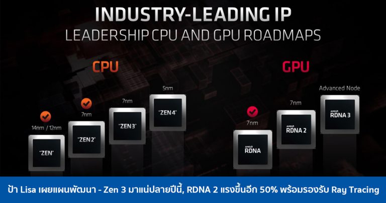 ป้า Lisa เผยแผนพัฒนา – Zen 3 มาแน่ปลายปีนี้, RDNA 2 แรงขึ้นอีก 50% พร้อมรองรับ Ray Tracing