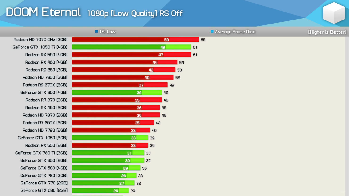 Gtx 1050 2gb дота 2 фото 109