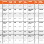 AMD-Ryzen-4000-Mobility-H-Series-and-U-Series-Product-Positioning-and-Marketing
