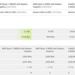 AMD-Ryzen-7-4800HS-Ryzen-5-4600H-Intel-Core-i7-10750H_3DMark-Firestrike-Extreme-CPU-Performance-Benchmarks-740×402