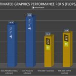 xbox-series-x-vs-sony-ps5-graphics-performance-per-dollar-1