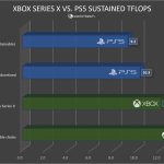 xbox-series-x-vs-sony-ps5-sustained-graphics-performance-tflops-2