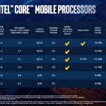 Intel-Comet-Lake-H-10th-Gen-Core-3-gigapixel-1000×563