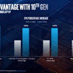 Intel-Comet-Lake-H-10th-Gen-Core-6-gigapixel-1000×563
