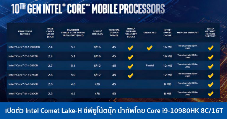 เปิดตัว Intel Comet Lake-H ซีพียูโน้ตบุ๊ก นำทัพโดย Core i9-10980HK 8C/16T