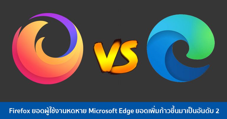 Firefox ยอดผู้ใช้งานหดหาย Microsoft Edge ยอดเพิ่มก้าวขึ้นมาเป็นอันดับ 2