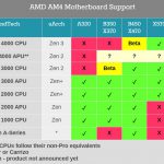 AMD-B450-X470-Ryzen-400-Support