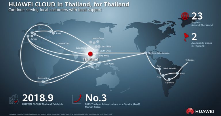 HUAWEI CLOUD Stack ยกระดับประสิทธิภาพภาครัฐและองค์กรเอกชน   