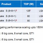 Intel-10nm-Alder-Lake-big.LITTLE-cores-2