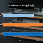 Intel-Core-i5-10400-Comet-Lake-S-6-Core-Desktop-CPU_Cinebench-R15-Multi-Core-740×414