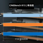 Intel-Core-i5-10400-Comet-Lake-S-6-Core-Desktop-CPU_Cinebench-R15-Single-Cre-740×415
