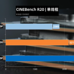 Intel-Core-i5-10400-Comet-Lake-S-6-Core-Desktop-CPU_Cinebench-R20-Multi-Core-740×415