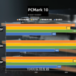 Intel-Core-i5-10400-Comet-Lake-S-6-Core-Desktop-CPU_PCMark-10-740×415