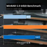 Intel-Core-i5-10400-Comet-Lake-S-6-Core-Desktop-CPU_Winrar-740×414
