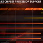 amd-chipset-support-zen