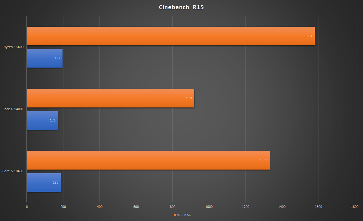 intel core i5 2450m hyperthreading max threads intel core i5 2450m hyperthreading max threads