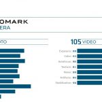 DXOMARK score detail of HUAWEI P40 Pro
