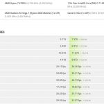 Intel-Core-i7-1165G7-Tiger-Lake-10nm-CPU-28W-vs-AMD-Ryzen-7-4700U-Renoir-APU-15W