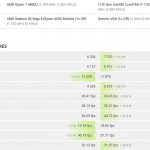 Intel-Core-i7-1165G7-Tiger-Lake-10nm-CPU-28W-vs-AMD-Ryzen-7-4800U-Renoir-APU-25W
