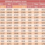 NVIDIA-GeForce-MX350-Performance-Benchmarks