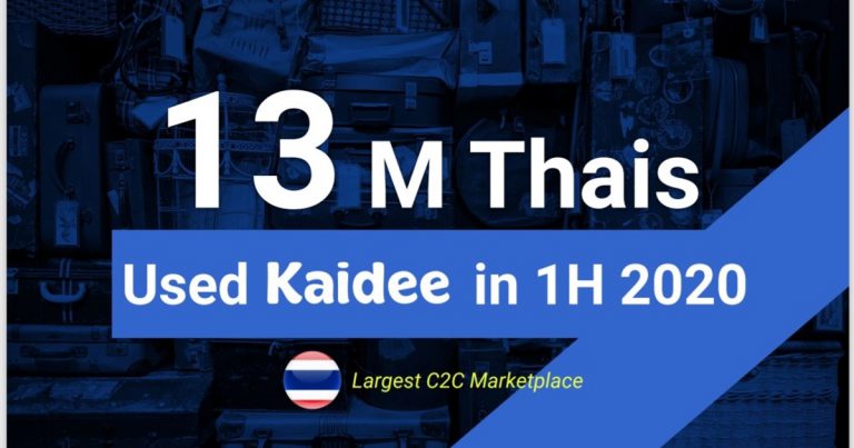 Kaidee เผยตัวเลขการใช้งานครึ่งปีแรก 2563 เติบโตสวนกระแสเศรษฐกิจ