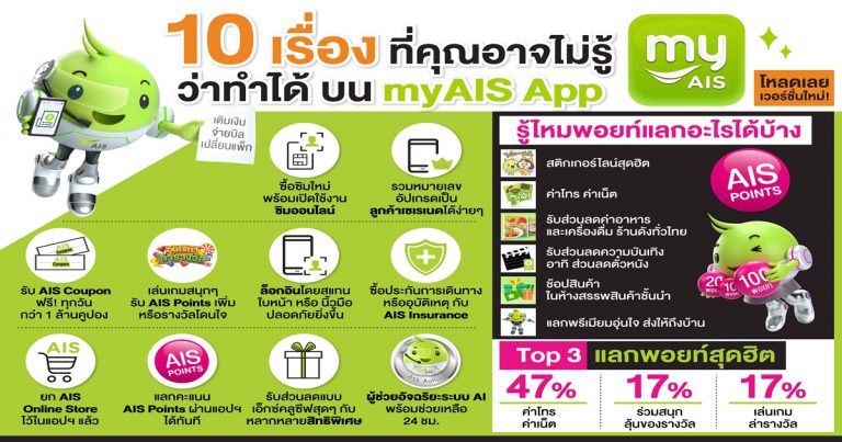 AIS อ่านใจลูกค้ายุคนิวนอร์มอล เปิดกลยุทธ์ดึงคนเข้าแอป  เสก myAIS App เวอร์ใหม่ ใช้คุ้ม ใช้ง่าย ใช้ได้ทุกวัน ครบทุกสิทธิพิเศษไลฟ์สไตล์   