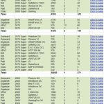 Mindfactory-RMA-NVIDIA-Turing-GPus-549×1480