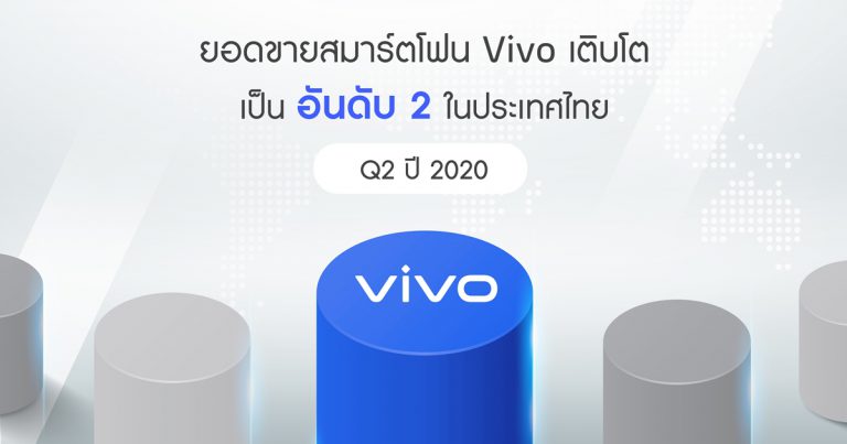 Vivo ครองยอดขายสมาร์ตโฟนในไทย อันดับ 2  Q2 ปี 2020