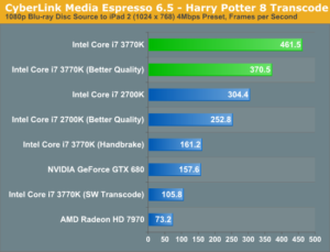 รู้จัก Intel Quick Sync Video เทคโนโลยีเพื่องานวิดีโอ และการไลฟ์สตรีมเกมระดับมืออาชีพ