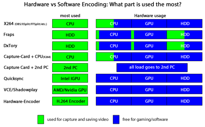 รู้จัก Intel Quick Sync Video เทคโนโลยีเพื่องานวิดีโอ และการไลฟ์สตรีมเกมระดับมืออาชีพ