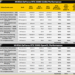 NVIDIA-GeForce-RTX-3080-vs-GeForce-RTX-2080-Ti-vs-GeForce-RTX-2080_OpenCL-CUDA-Performance-Benchmarks
