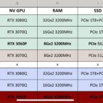 NVIDIA-GeForce-RTX-30-Mobile-Series-1-1200×587