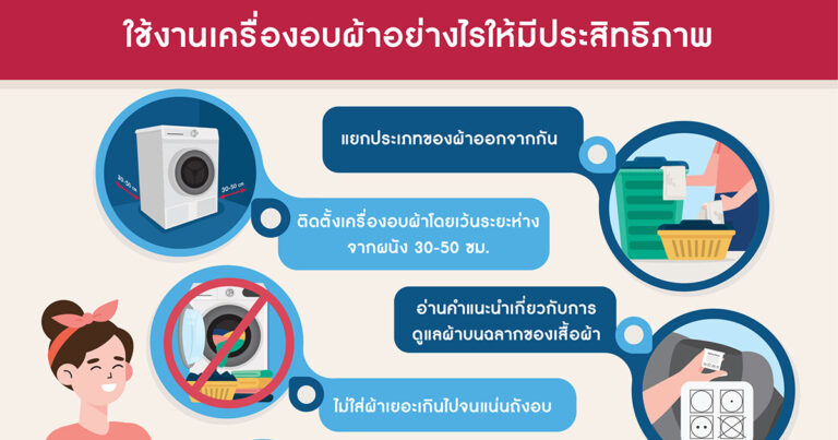 เคล็ดลับการใช้เครื่องอบผ้าอย่างมีประสิทธิภาพ  เพื่อเสื้อผ้าแห้งสะอาดและนุ่มฟู แม้ในฤดูฝน