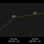 nvidia-reflex-aiming-research-results