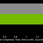 nvidia-reflex-aiming-research-results-completion-time