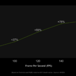 nvidia-reflex-aiming-research-results-frameswingames