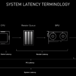 nvidia-reflex-end-to-end-system-latency-terminology