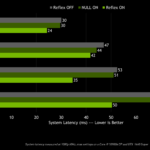 nvidia-reflex-null-vs-reflex-system-latency-performance-chart