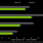 nvidia-reflex-on-off-system-latency-performance-chart