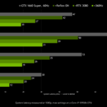 nvidia-reflex-system-latency-performance-chart
