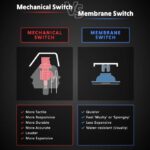 Mechanical-Switch-vs-Membrane-Switch-scaled-685x