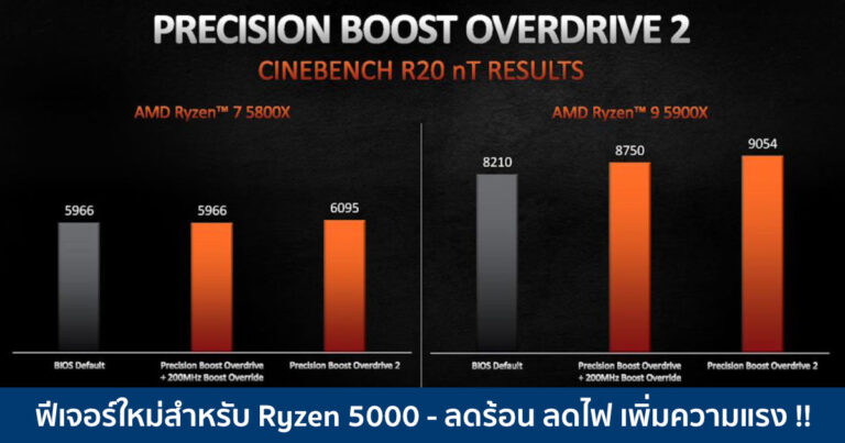 AMD อัปเกรดฟีเจอร์ Precision Boost Overdrive 2 สำหรับซีพียู Ryzen 5000 Series – ลดไฟ ลดร้อน เพิ่มความแรง !!